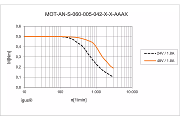 MOT-AN-S-060-005-042-M-C-AAAS product image