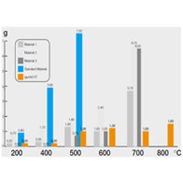Statistics regarding the burning in of chips in relation to the chip temperature