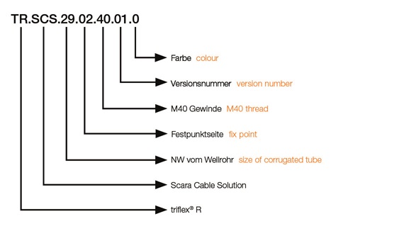 Scara Cable Solution fixed end
