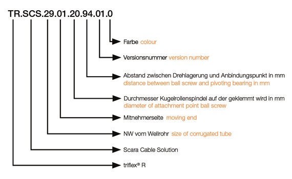 Scara Cable Solution moving end