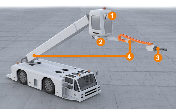 De-icing vehicle by numbers