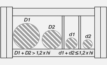 Energy chain filling rules calculations