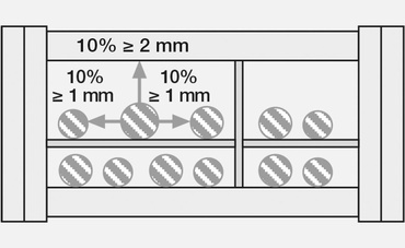 Energy chain filling rules calculations