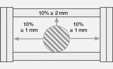 Energy chain filling rules calculation