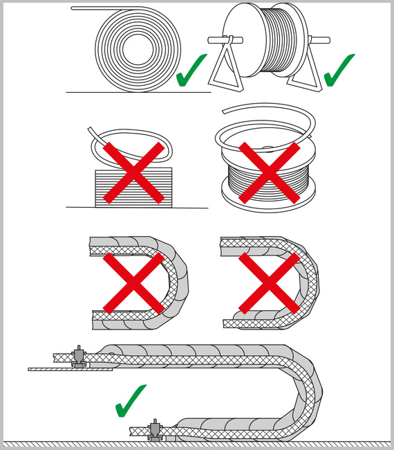 Distribution rules for round electrical cables