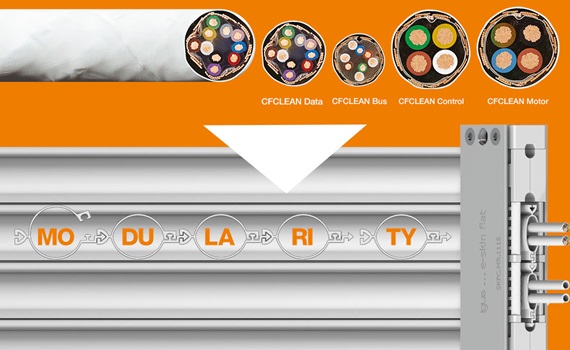 e-skin® flat cable guidance system