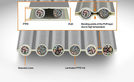 e-skin® flat cable guidance system