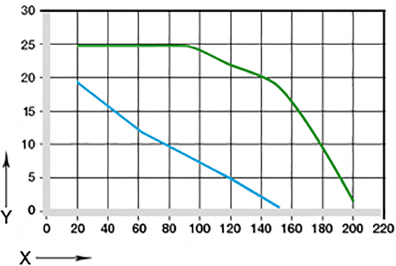 Influence of the ambient temperature on the disk springs