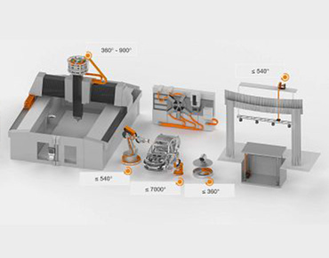Rotating energy supply systems for various applications