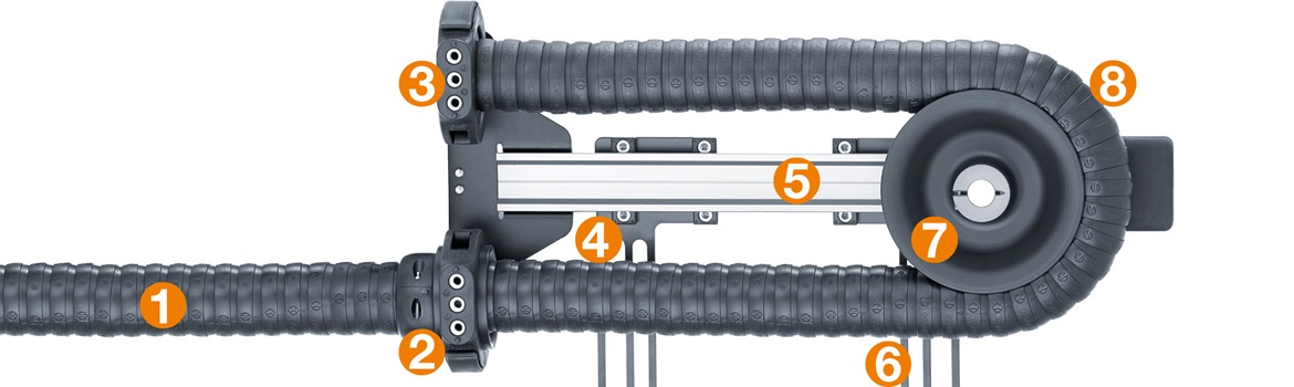 triflex® RSE retraction system for small robot